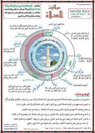 Photo of جدول مواقيت الصلاة pdf