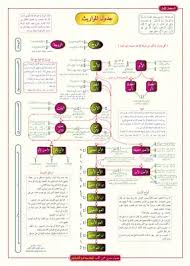 جدول المواريث بالإنجليزية pdf